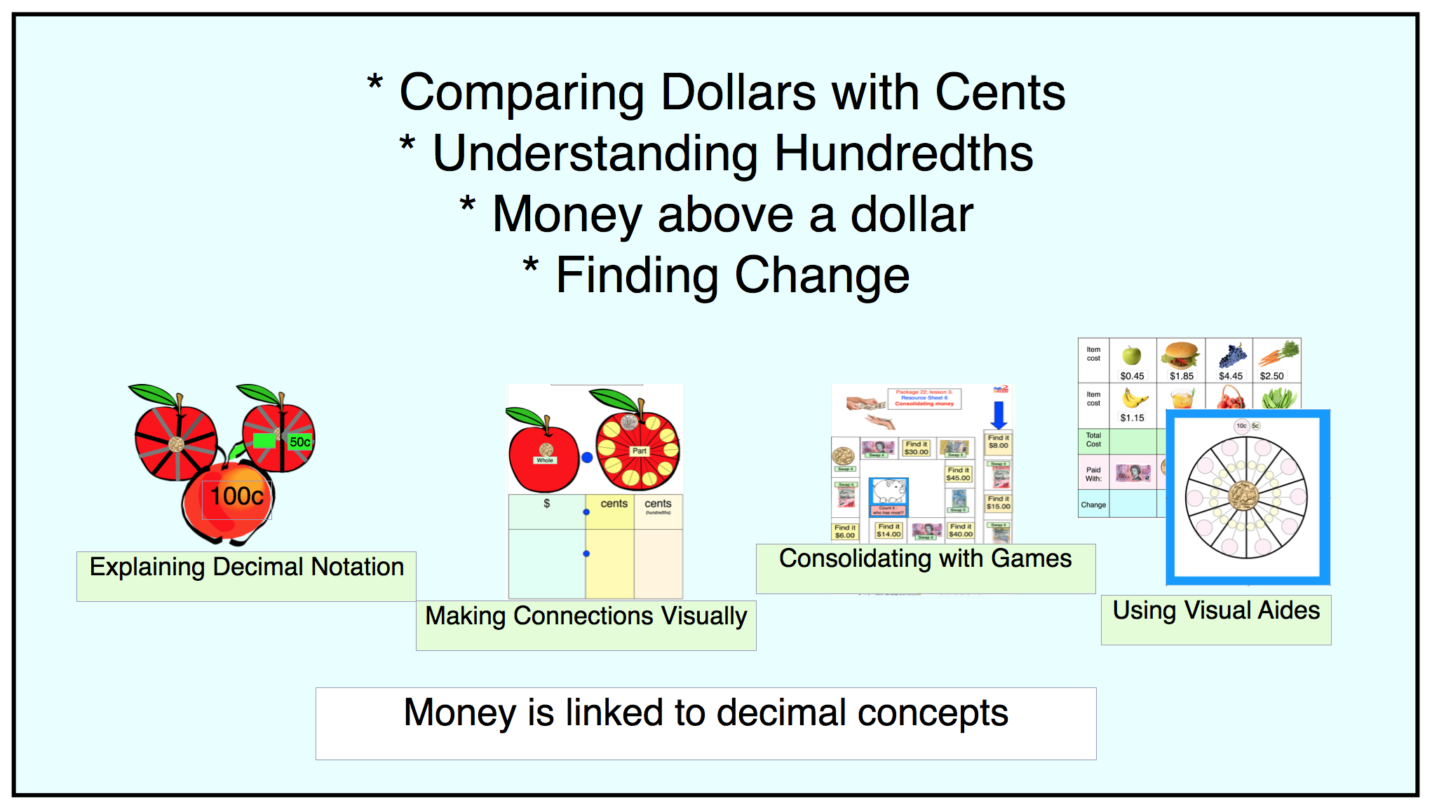 Money And Decimals (above A Dollar): Package 22