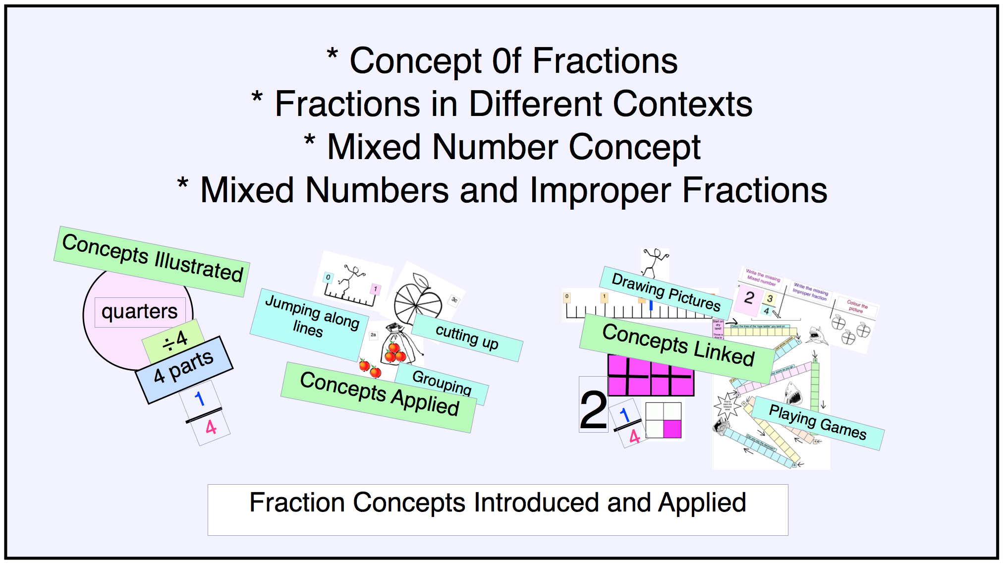 Introducing Fractions:  Package 16