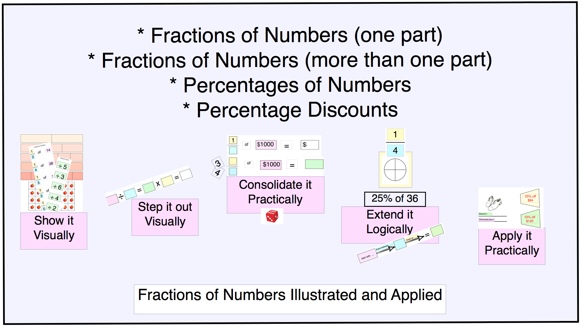 Fractions Of Numbers: Package 18