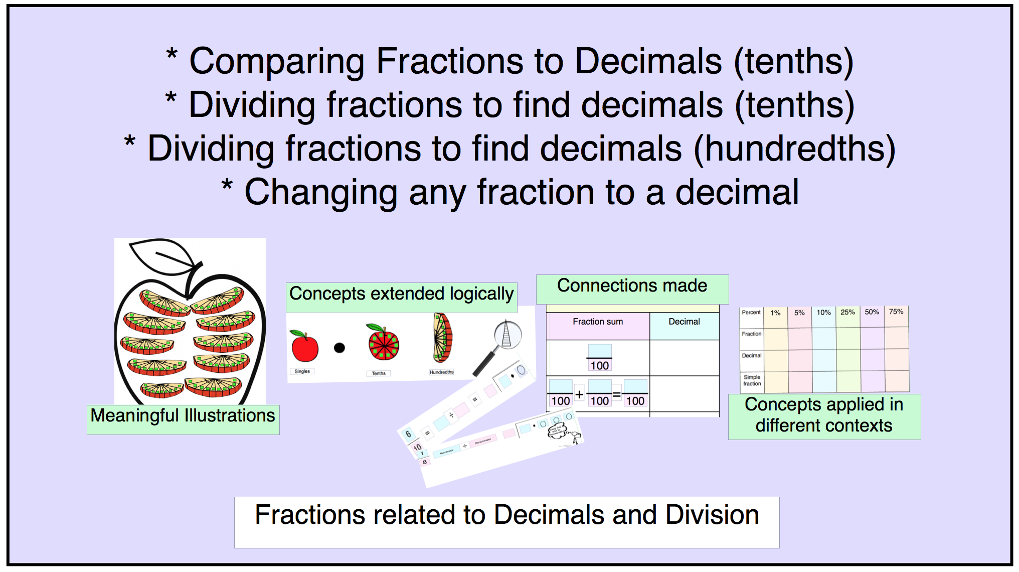 Fractions With Decimals: Package 20