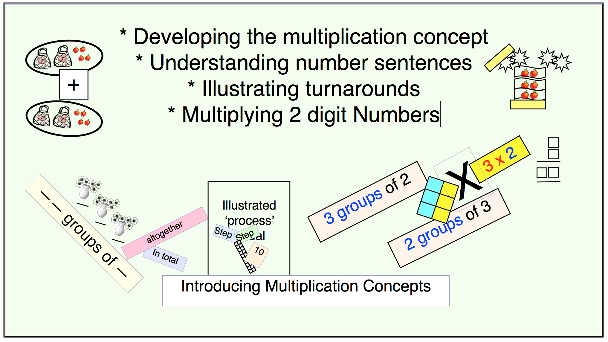 Multiplication Concepts: Package 6