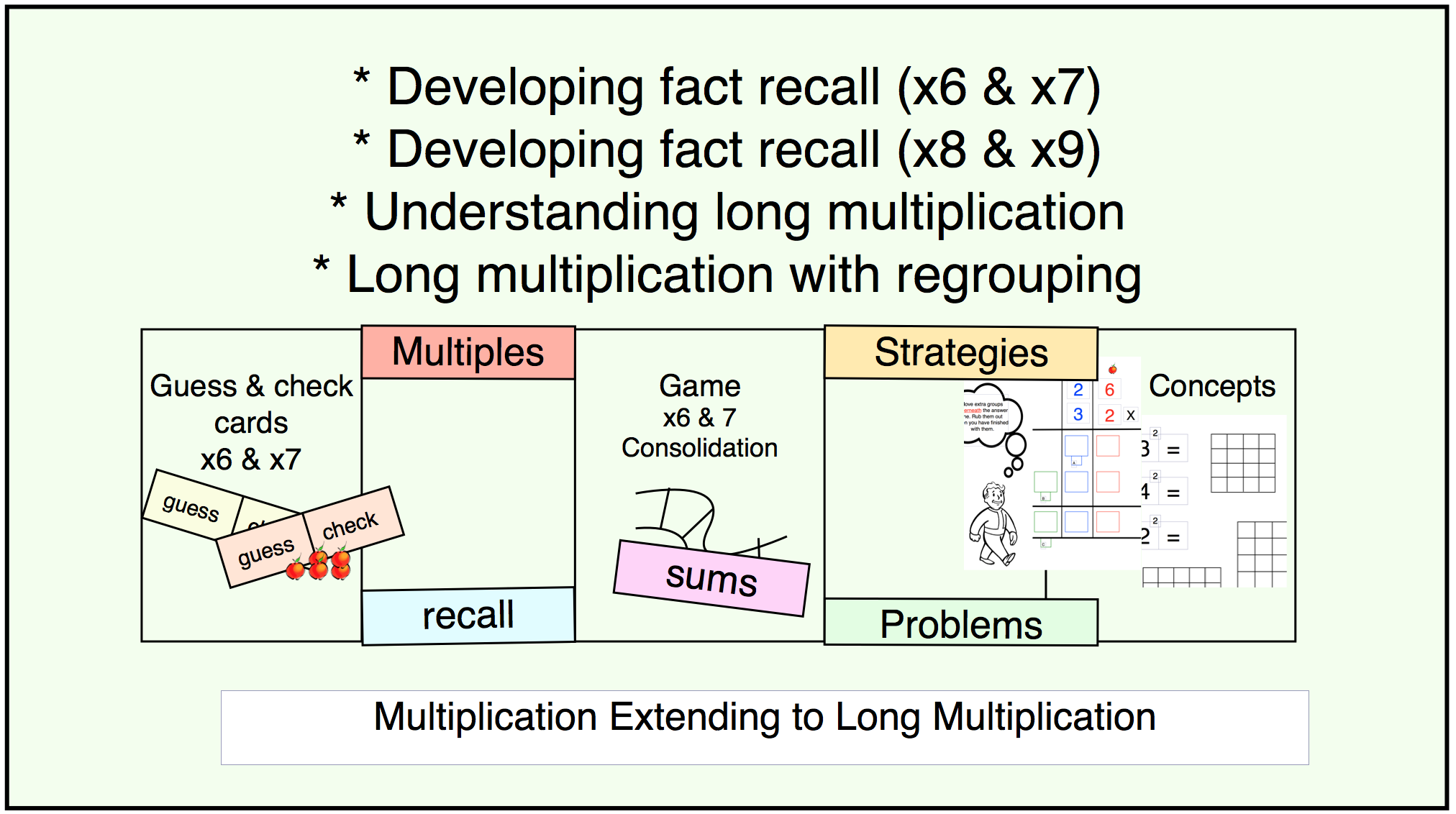 Multiplication And Long Multiplication: Package 8