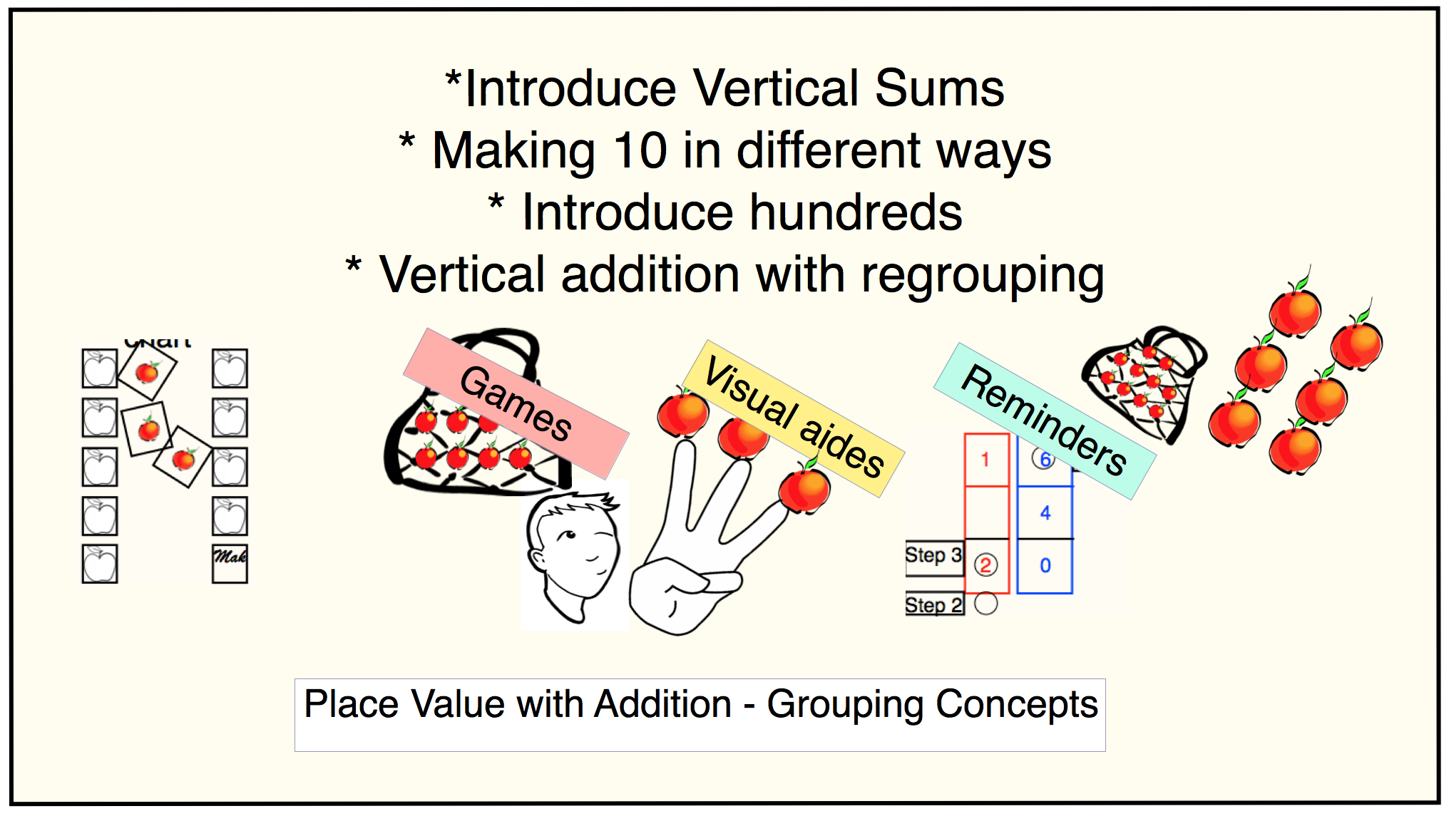 Addition, Place Value And Regrouping: Package 2