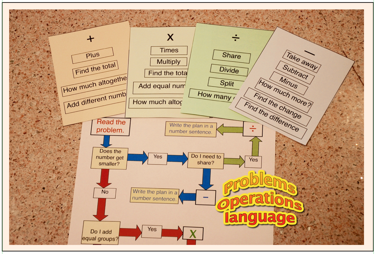 Problem Solving - All Operation (Language Concepts)